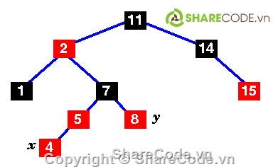 cấu trúc dữ liệu,giải thuật,cây đỏ đen,Symmetric Binary B-Trees,cây tìm kiếm nhị phân